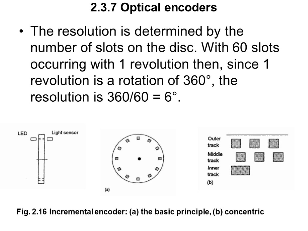 2.3.7 Optical encoders The resolution is determined by the number of slots on the